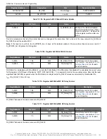 Предварительный просмотр 105 страницы Skyworks Si5386 Reference Manual