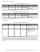 Предварительный просмотр 106 страницы Skyworks Si5386 Reference Manual