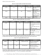 Предварительный просмотр 109 страницы Skyworks Si5386 Reference Manual