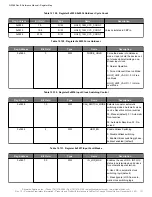 Предварительный просмотр 111 страницы Skyworks Si5386 Reference Manual