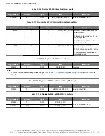 Предварительный просмотр 113 страницы Skyworks Si5386 Reference Manual