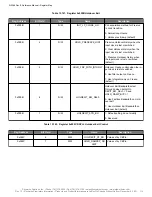 Предварительный просмотр 114 страницы Skyworks Si5386 Reference Manual