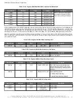 Предварительный просмотр 115 страницы Skyworks Si5386 Reference Manual