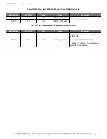 Предварительный просмотр 118 страницы Skyworks Si5386 Reference Manual