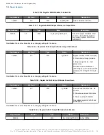 Предварительный просмотр 119 страницы Skyworks Si5386 Reference Manual