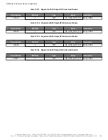 Предварительный просмотр 120 страницы Skyworks Si5386 Reference Manual