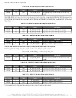 Предварительный просмотр 121 страницы Skyworks Si5386 Reference Manual