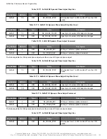 Предварительный просмотр 122 страницы Skyworks Si5386 Reference Manual