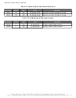 Предварительный просмотр 123 страницы Skyworks Si5386 Reference Manual