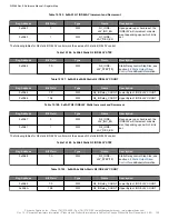 Предварительный просмотр 125 страницы Skyworks Si5386 Reference Manual