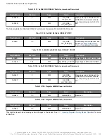 Предварительный просмотр 126 страницы Skyworks Si5386 Reference Manual