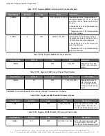 Предварительный просмотр 127 страницы Skyworks Si5386 Reference Manual