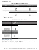 Preview for 32 page of Skyworks Si5391 Reference Manual