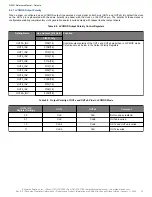 Preview for 33 page of Skyworks Si5391 Reference Manual