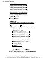 Preview for 47 page of Skyworks Si5391 Reference Manual