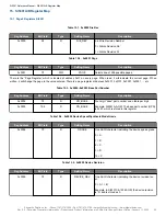 Preview for 64 page of Skyworks Si5391 Reference Manual