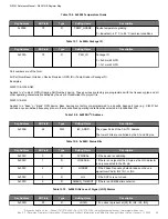 Preview for 65 page of Skyworks Si5391 Reference Manual