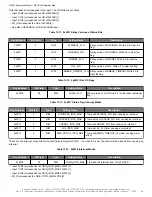 Preview for 66 page of Skyworks Si5391 Reference Manual