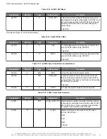 Preview for 67 page of Skyworks Si5391 Reference Manual