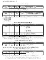 Preview for 68 page of Skyworks Si5391 Reference Manual