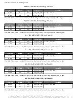 Preview for 69 page of Skyworks Si5391 Reference Manual