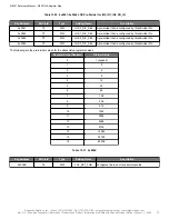 Preview for 70 page of Skyworks Si5391 Reference Manual