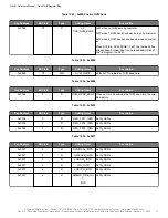 Preview for 71 page of Skyworks Si5391 Reference Manual