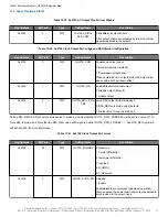 Preview for 73 page of Skyworks Si5391 Reference Manual