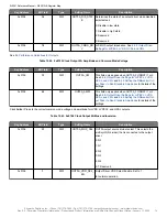 Preview for 74 page of Skyworks Si5391 Reference Manual