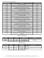 Preview for 76 page of Skyworks Si5391 Reference Manual