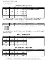 Preview for 78 page of Skyworks Si5391 Reference Manual