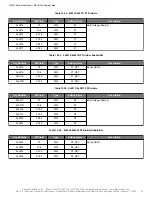 Preview for 79 page of Skyworks Si5391 Reference Manual