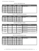 Preview for 80 page of Skyworks Si5391 Reference Manual