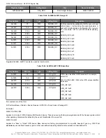 Preview for 82 page of Skyworks Si5391 Reference Manual