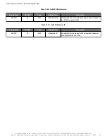 Preview for 83 page of Skyworks Si5391 Reference Manual