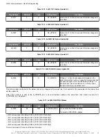 Preview for 85 page of Skyworks Si5391 Reference Manual