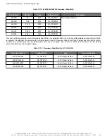 Preview for 86 page of Skyworks Si5391 Reference Manual