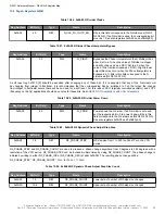 Preview for 89 page of Skyworks Si5391 Reference Manual