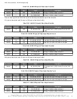 Preview for 90 page of Skyworks Si5391 Reference Manual