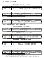 Preview for 91 page of Skyworks Si5391 Reference Manual