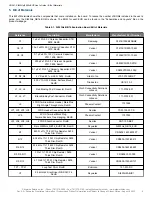 Предварительный просмотр 9 страницы Skyworks SI823H2-KIT User Manual