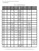 Preview for 9 page of Skyworks SiOCXO1-EVB User Manual