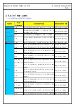 Preview for 5 page of Skyworth 7M02B Service Manual