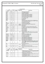 Preview for 10 page of Skyworth 7M02B Service Manual