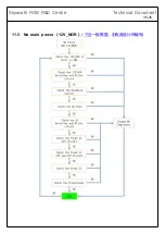 Preview for 35 page of Skyworth 7M02B Service Manual