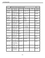 Preview for 16 page of Skyworth 8M39A/E Service Manual