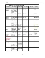 Preview for 17 page of Skyworth 8M39A/E Service Manual