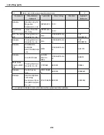 Preview for 22 page of Skyworth 8M39A/E Service Manual