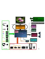 Preview for 14 page of Skyworth 8M79B Chassis Service Manual