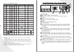 Preview for 11 page of Skyworth F701202ND User Manual